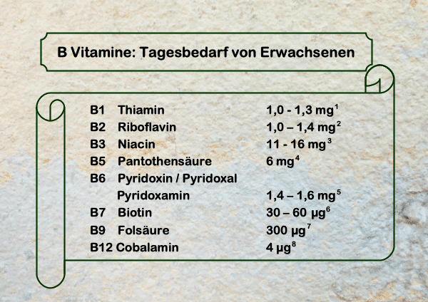 vitamin bekanntschaft)